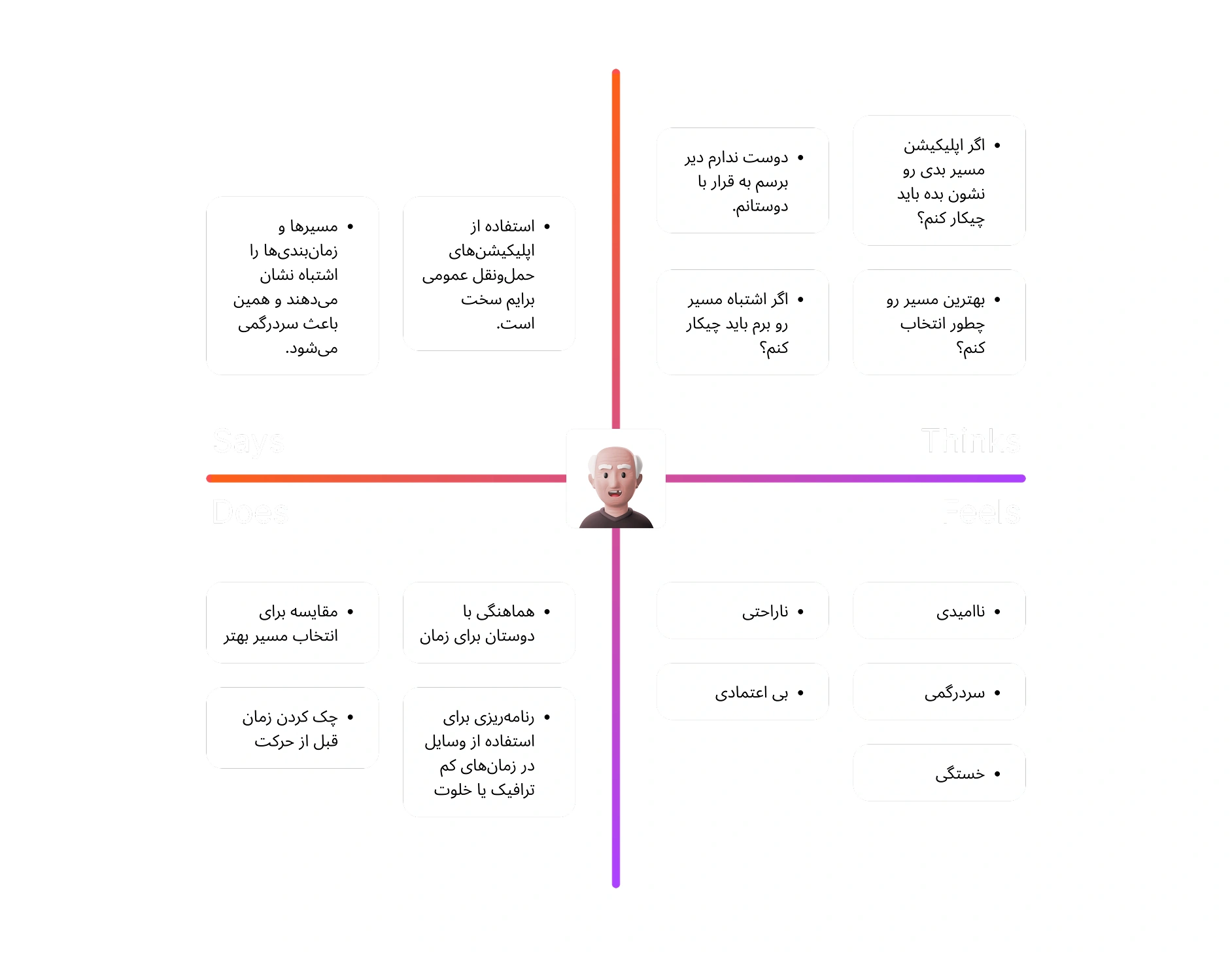 Empathy Map